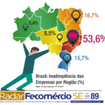 5,1 milhões de Empresas estão Inadimplentes no Brasil