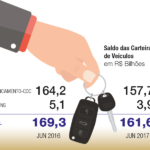 R$ 90,6 bilhões devem ser liberados para financiamento de veículos em 2017