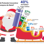 Natal deve movimentar R$ 51,2 bi na economia brasileira