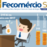 FGTS Injetou R$ 215 bilhões na Economia Brasileira em 2017