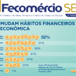 Brasileiros mudam hábito financeiro com a crise econômica