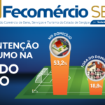 Brasil: intenção de consumo na Copa do Mundo