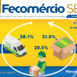Logística no E-commerce Brasileiro