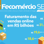 E-commerce no Brasil faturou R$ 23,6 bi no 1º semestre de 2018