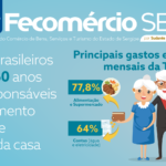 43% dos brasileiros acima de 60 anos são os principais responsáveis pelo pagamento de contas e despesas da casa