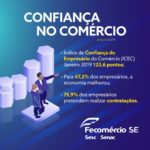 75% dos empresários sergipanos pretendem contratar trabalhadores