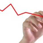 Atividades econômicas sofrem maior baixa da história do volume de vendas