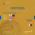 Balança comercial sergipana de janeiro